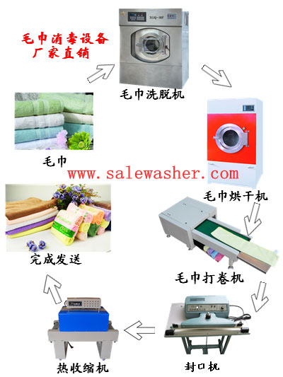 ë�������O��